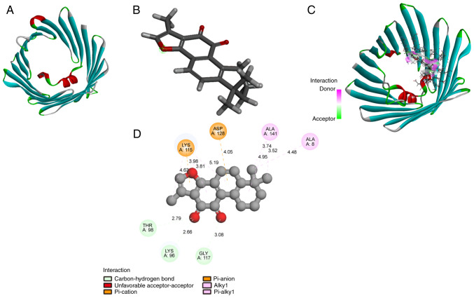 Figure 4