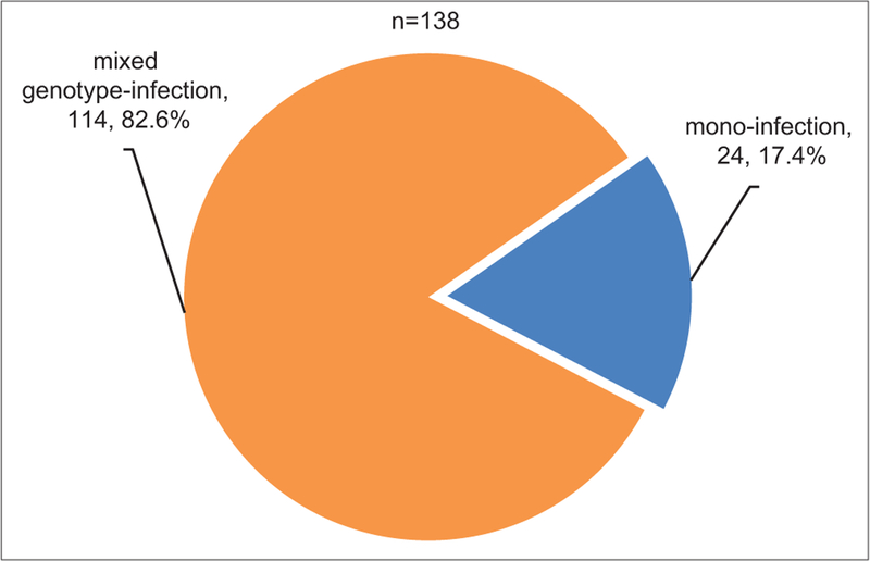 Figure 3: