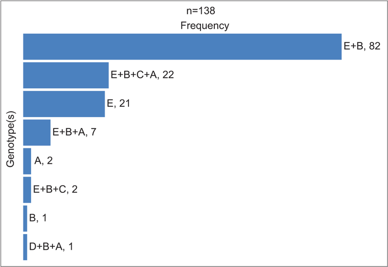 Figure 4: