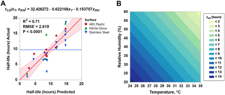 FIG 2