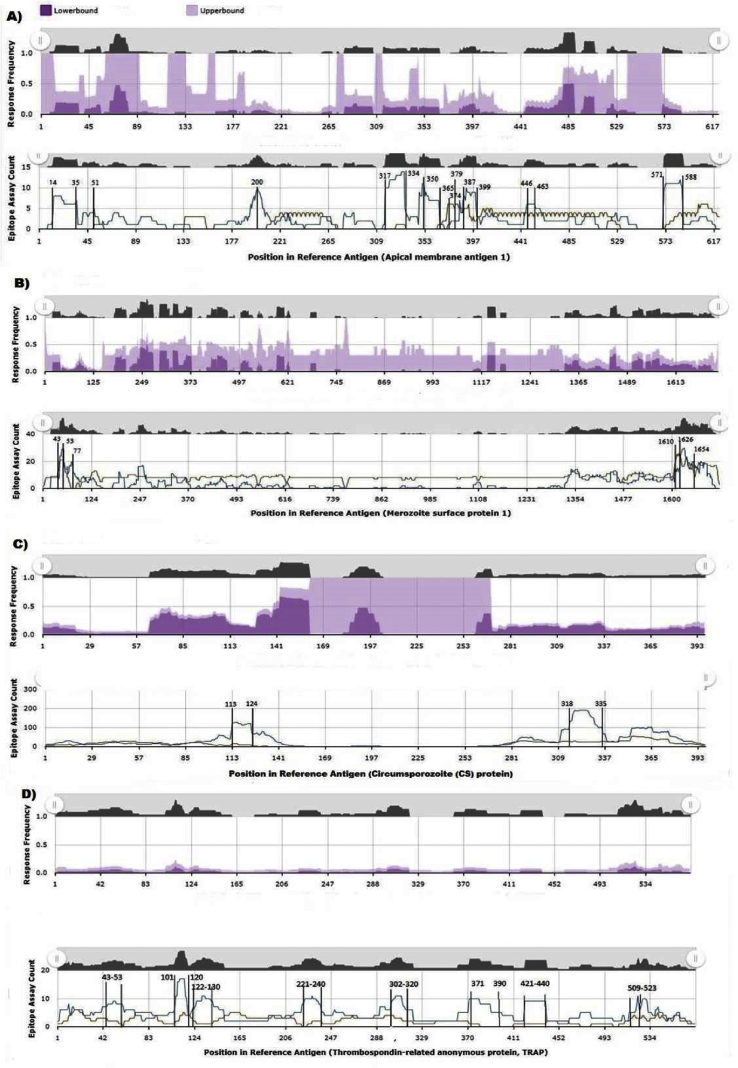 Fig. 2