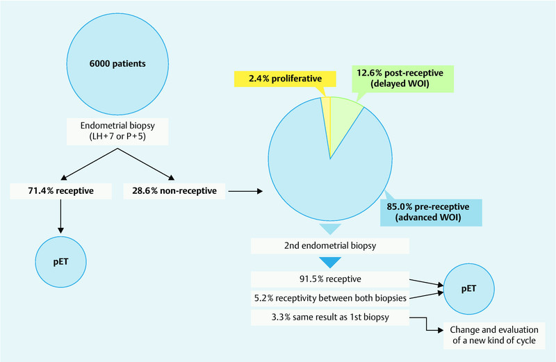 Fig. 1