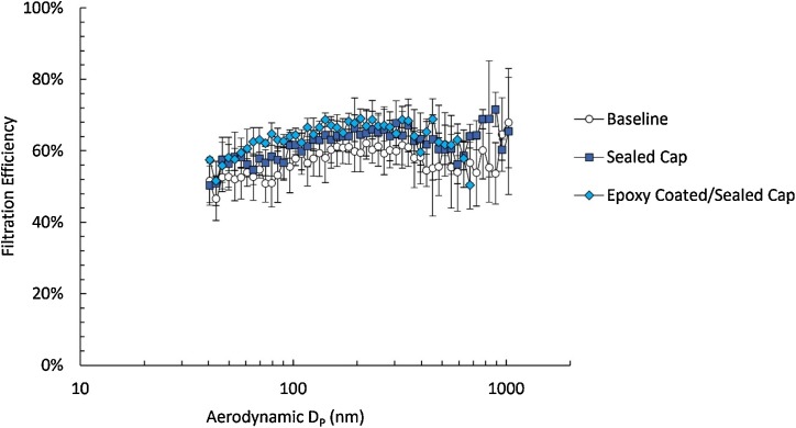 Fig. 9