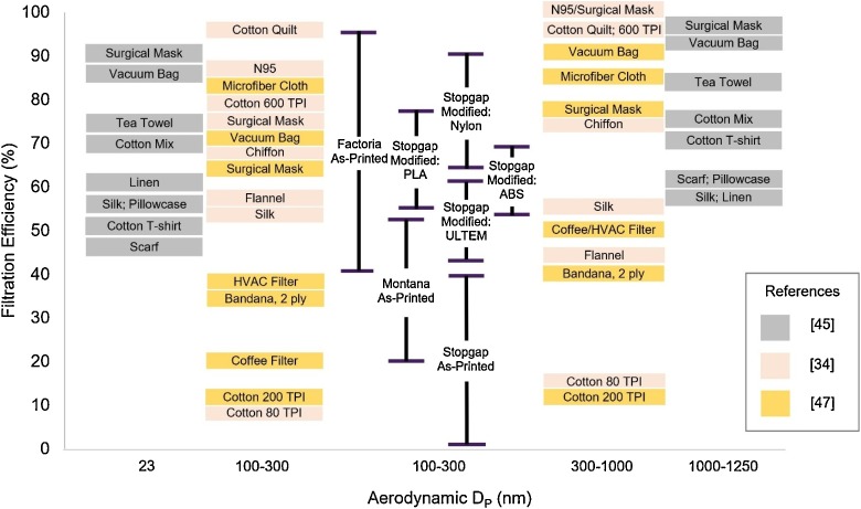 Fig. 11