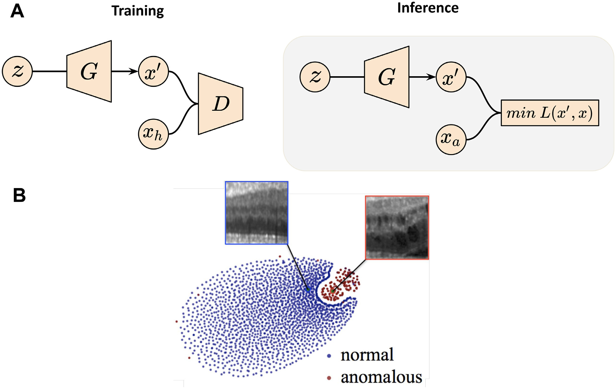 Fig. 3.