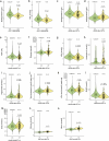 Extended Data Fig. 7
