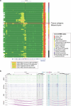 Extended Data Fig. 6