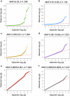 Extended Data Fig. 1