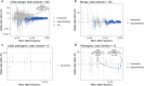 Extended Data Fig. 9
