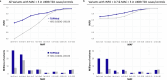 Extended Data Fig. 2