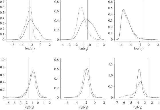 Figure 3.