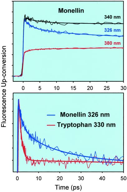 Fig 2.