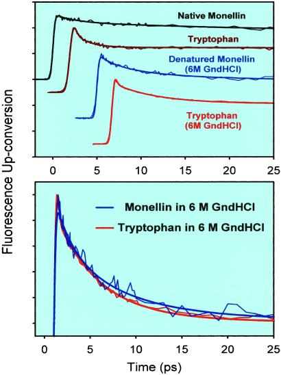 Fig 4.