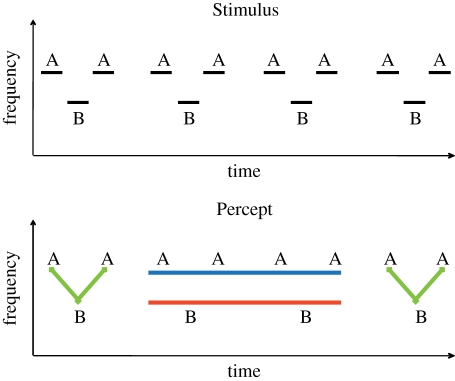 Figure 5.