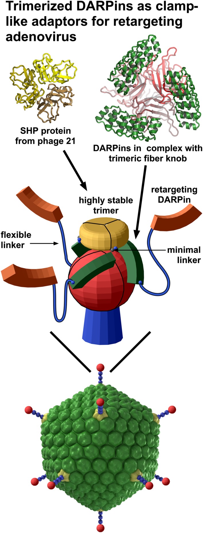 Fig. P1.