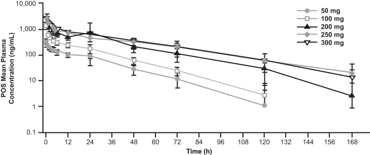 FIG 1