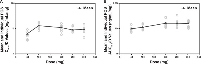 FIG 2