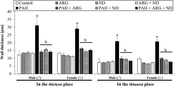 Fig. 7