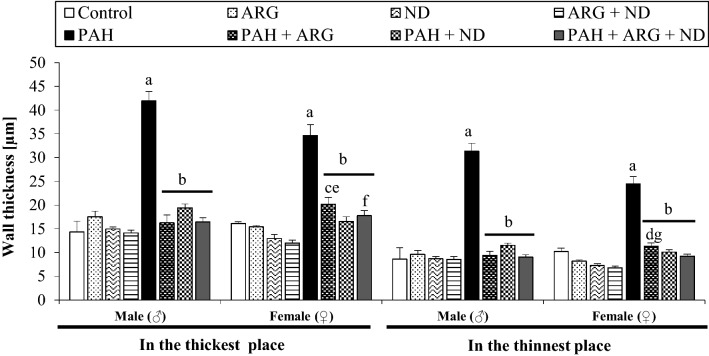 Fig. 8