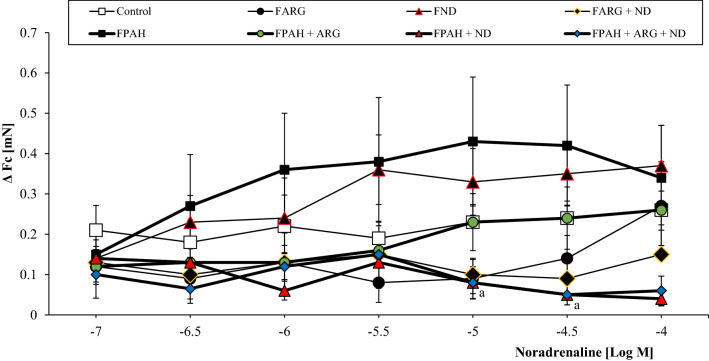 Fig. 4