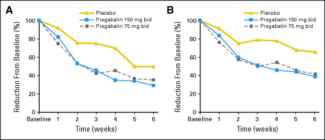 Fig 2.