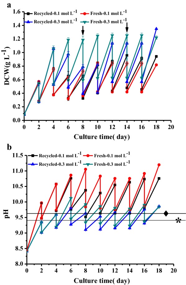 Fig. 7