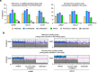 Extended Data Fig. 10