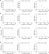 Extended Data Fig. 7