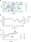 Extended Data Fig. 2