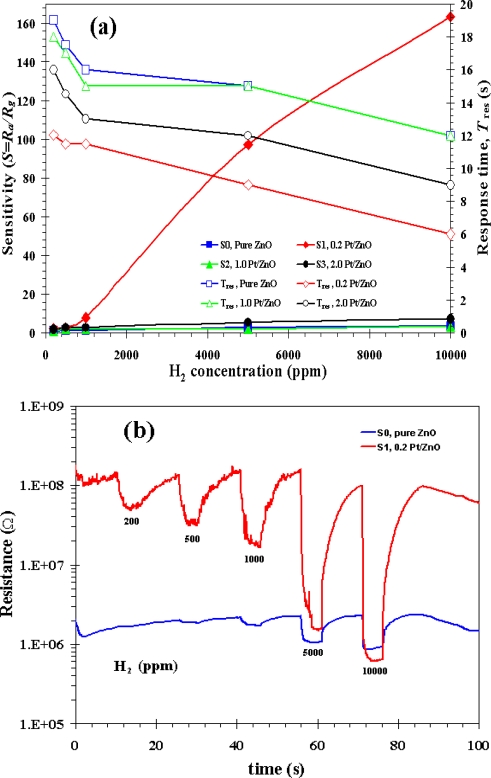 Figure 9.