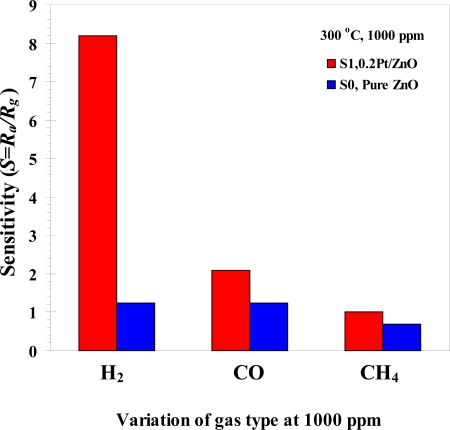 Figure 11.