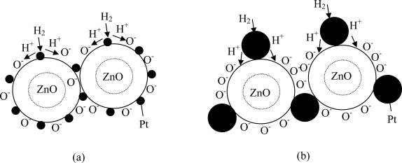 Figure 10.