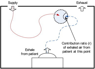 Fig. 1