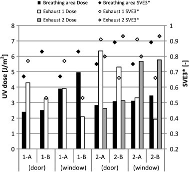 Fig. 7