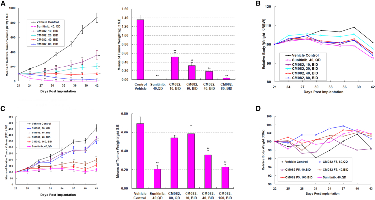 Figure 4