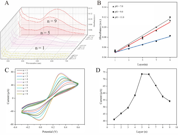 Fig. 2