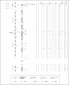 Extended Data Fig. 5