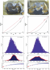 Extended Data Fig. 6