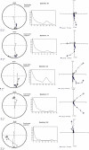 Extended Data Fig. 7