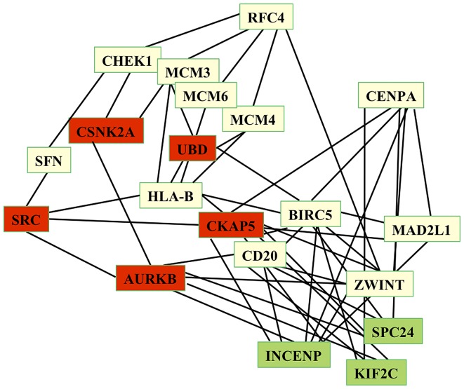 Figure 1.