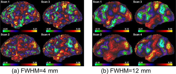 Figure 3: