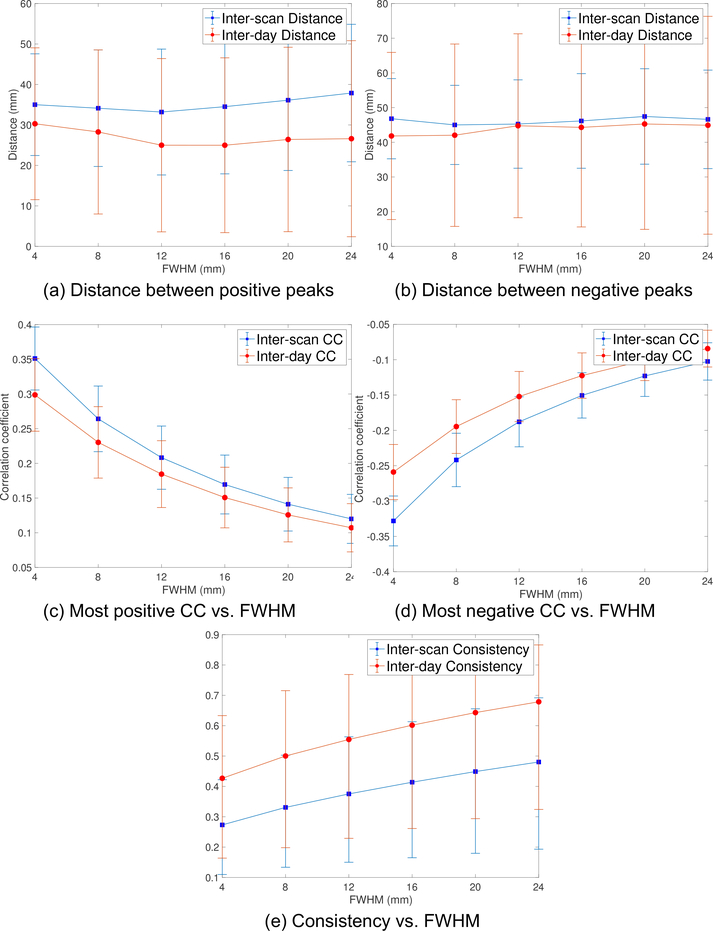 Figure 5: