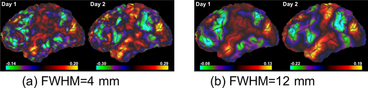 Figure 4: