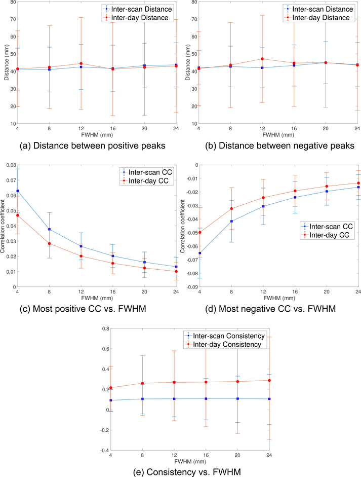 Figure 6: