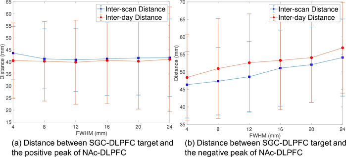 Figure 7: