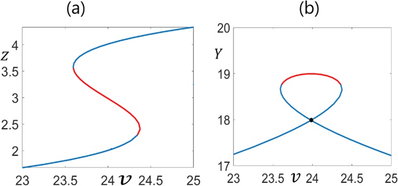 Fig. 9