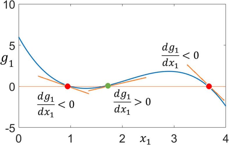 Fig. 14