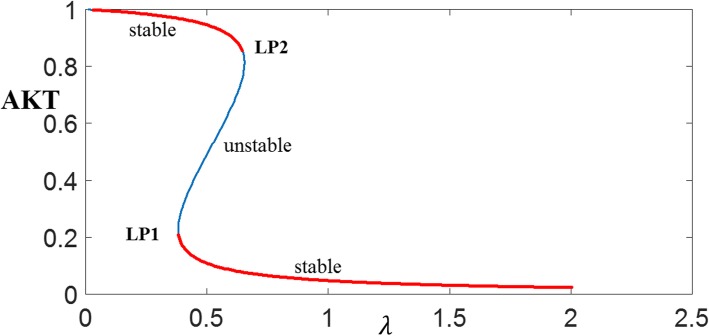 Fig. 10