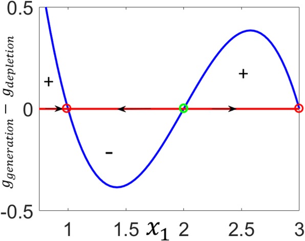 Fig. 15