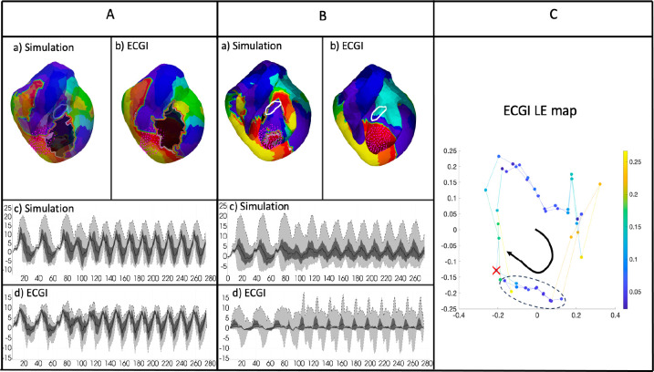 Figure 3: